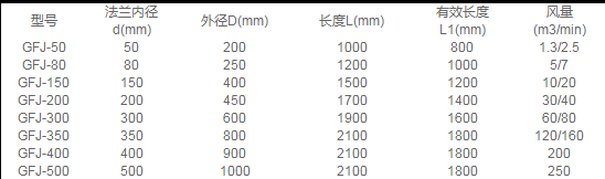 鼓風(fēng)機(jī)消音器