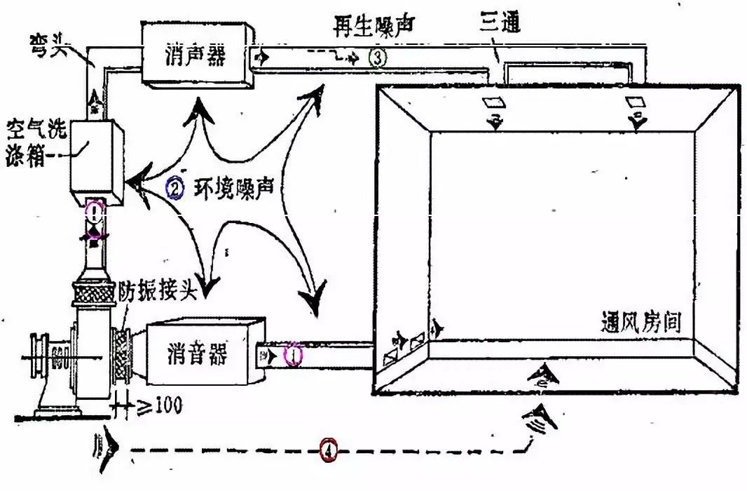 風(fēng)機(jī)消音器內(nèi)部結(jié)構(gòu)圖